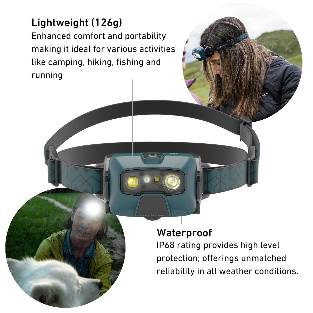 Ledlenser HF6R Core Rechargeable Headtorch Teal-Black-White-Blue-Red - 53 Degrees North