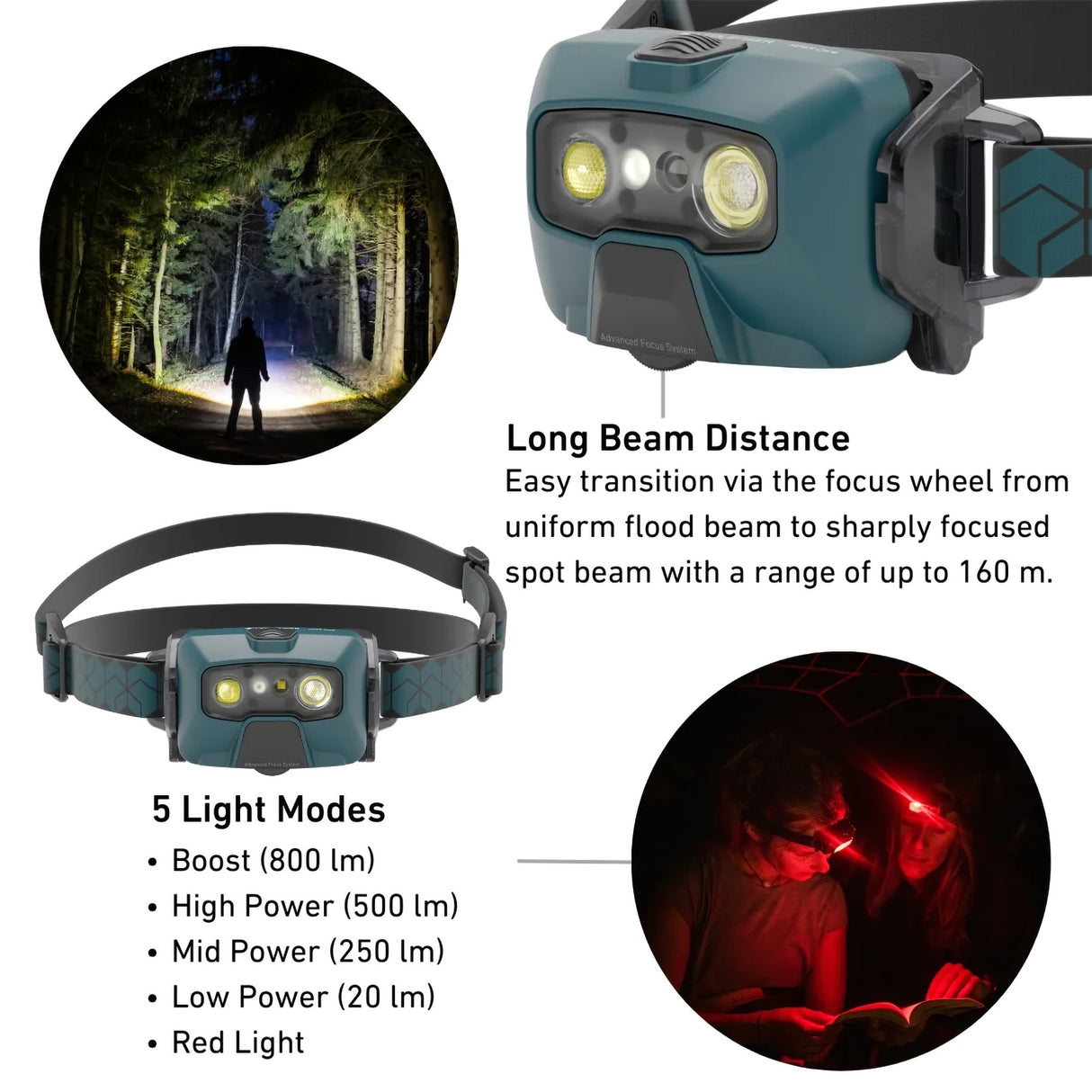 Ledlenser HF6R Core Rechargeable Headtorch Teal-Black-White-Blue-Red - 53 Degrees North