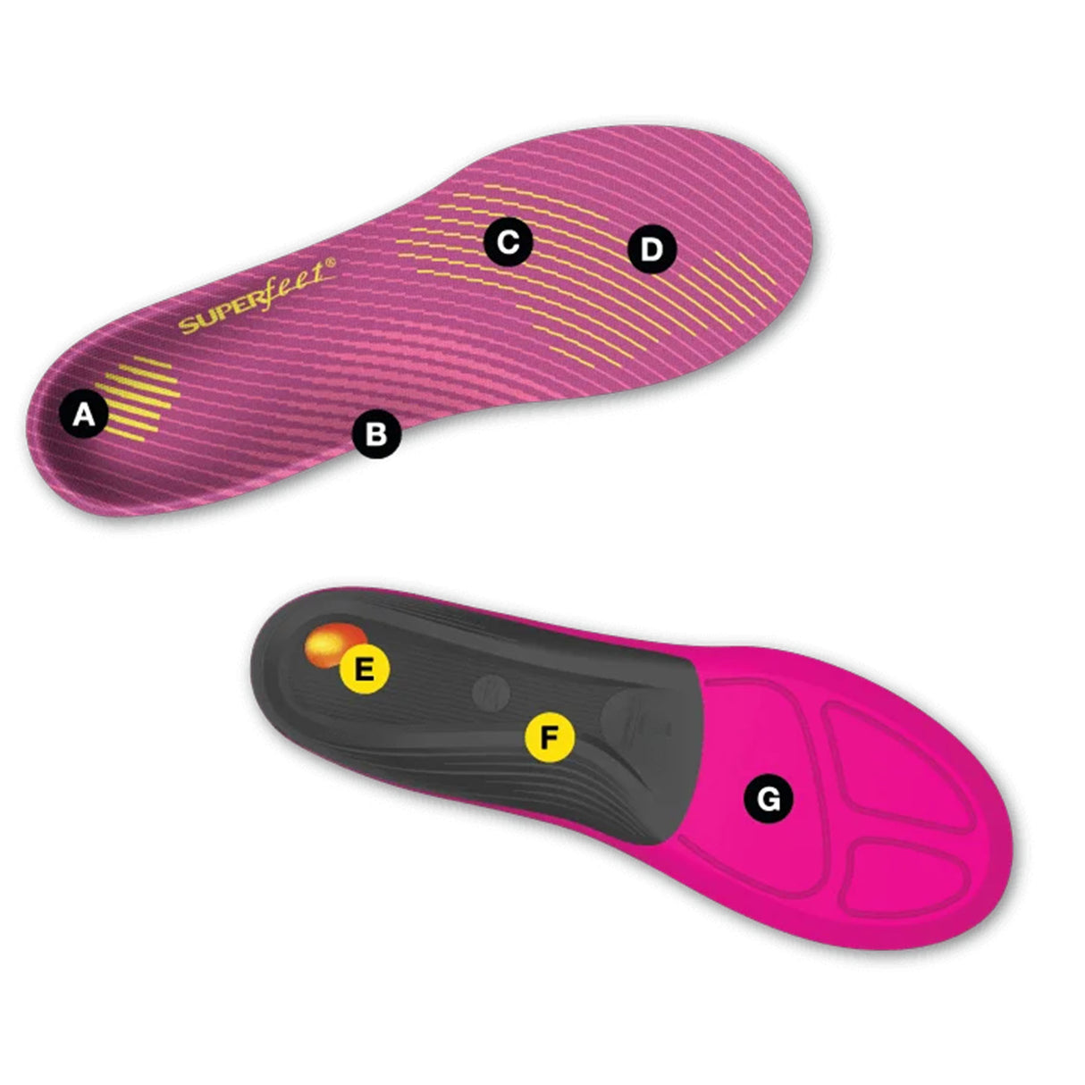 Superfeet Women's Run Comfort Running & Walking Insoles Berry / C (UK 4-5.5)-Berry / D (UK 6-7.5)-Berry / E (UK 8-9.5) - 53 Degrees North