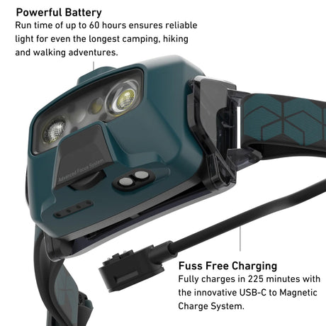 Ledlenser HF6R Core Rechargeable Headtorch Teal-Black-White-Blue-Red #- 53 Degrees North 