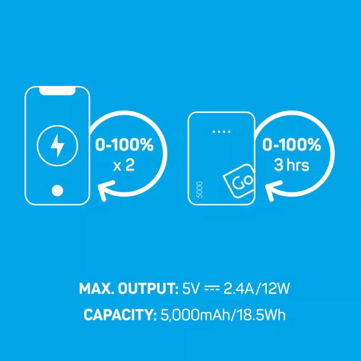Go Travel Power Bank 5000 Default Title - 53 Degrees North 