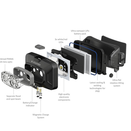 Ledlenser HF4R Core Rechargeable Headtorch Teal-Red-Blue-Black - 53 Degrees North 