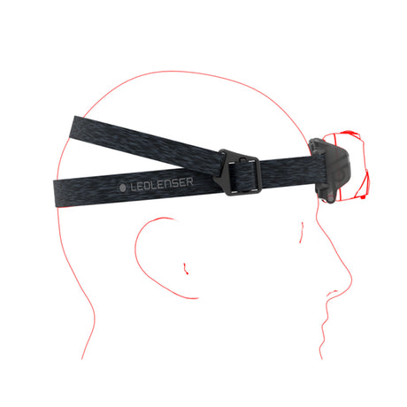 Ledlenser HF6R Core Rechargeable Headtorch Teal-Black-White-Blue-Red - 53 Degrees North 