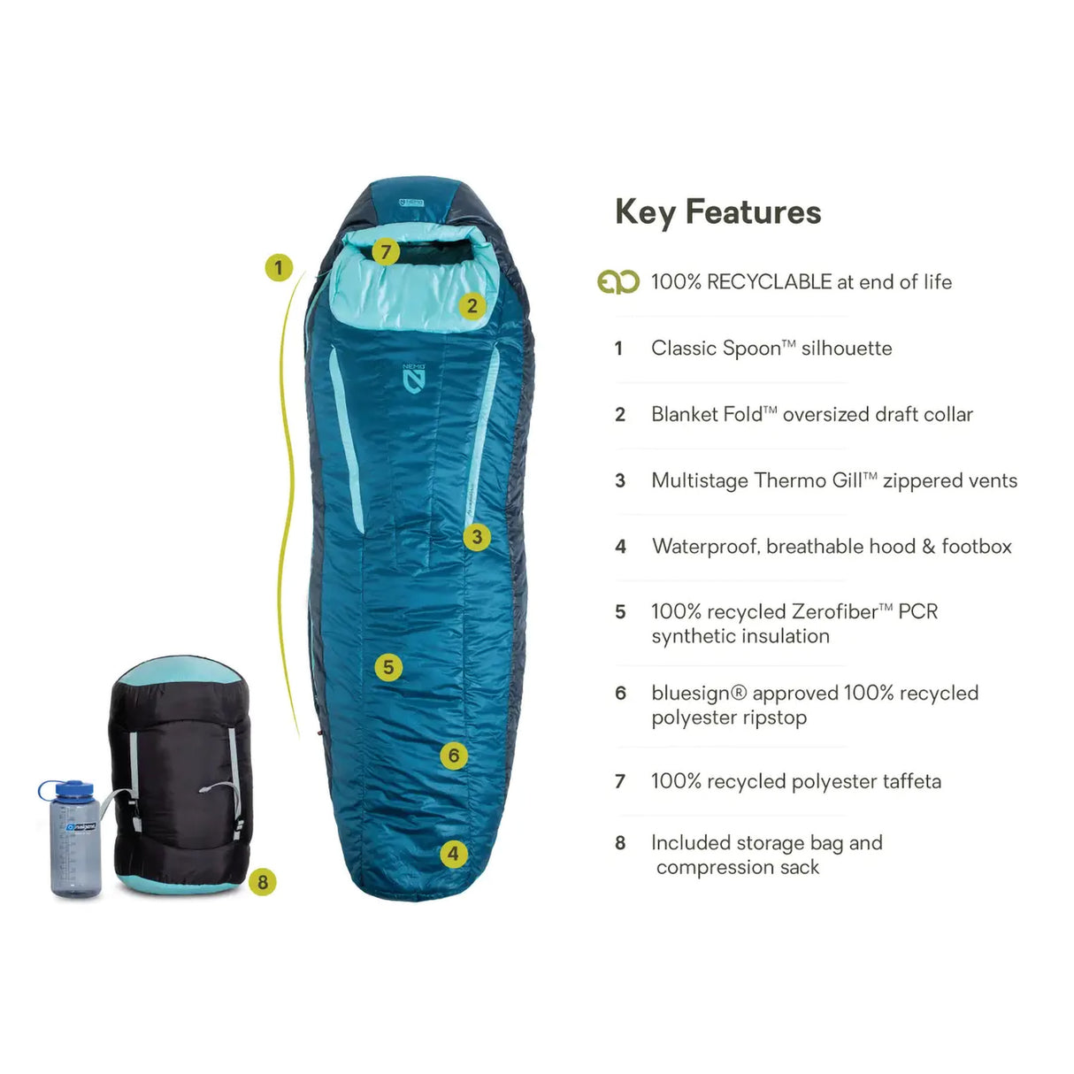 Nemo Women's Forte 20 Sleeping Bag Abyss/Hazy Aqua - 53 Degrees North 