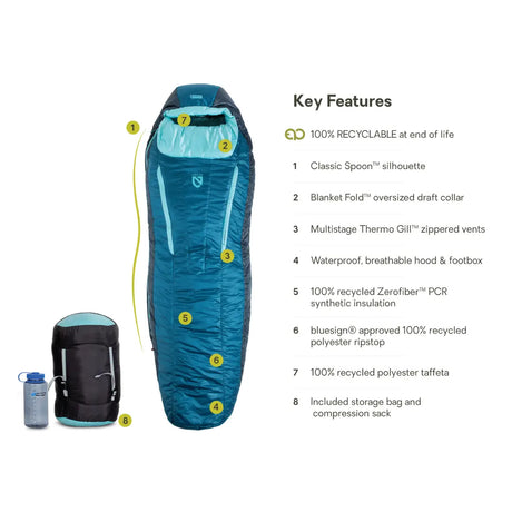 Nemo Women's Forte 20 Sleeping Bag Abyss/Hazy Aqua - 53 Degrees North 