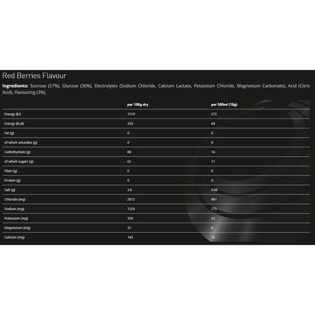 TORQ Hydration Watermelon / Sachet-Watermelon / Pouch-Red Berries / Sachet-Red Berries / Pouch-Tangerine / Sachet - 53 Degrees North 