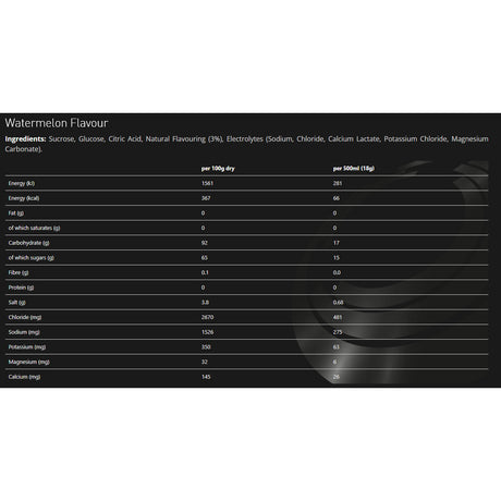 TORQ Hydration Watermelon / Sachet-Watermelon / Pouch-Red Berries / Sachet-Red Berries / Pouch-Tangerine / Sachet - 53 Degrees North 
